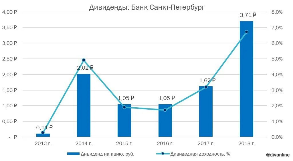 банк санкт петербург привилегированные прогноз. банк санкт петербург привилегированные прогноз. банк санкт-петербург акции форум. банк санкт петербург привилегированные прогноз. банк санкт петербург привилегированные прогноз.