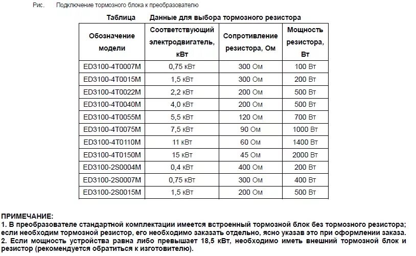 Таблица тормозных резисторов для частотных преобразователей. Тормозной резистор для частотника таблица. Тормозной резистор для частотного преобразователя 5.5 КВТ. Частотный преобразователь 9100 таблица параметров. Преобразователь мощность частота