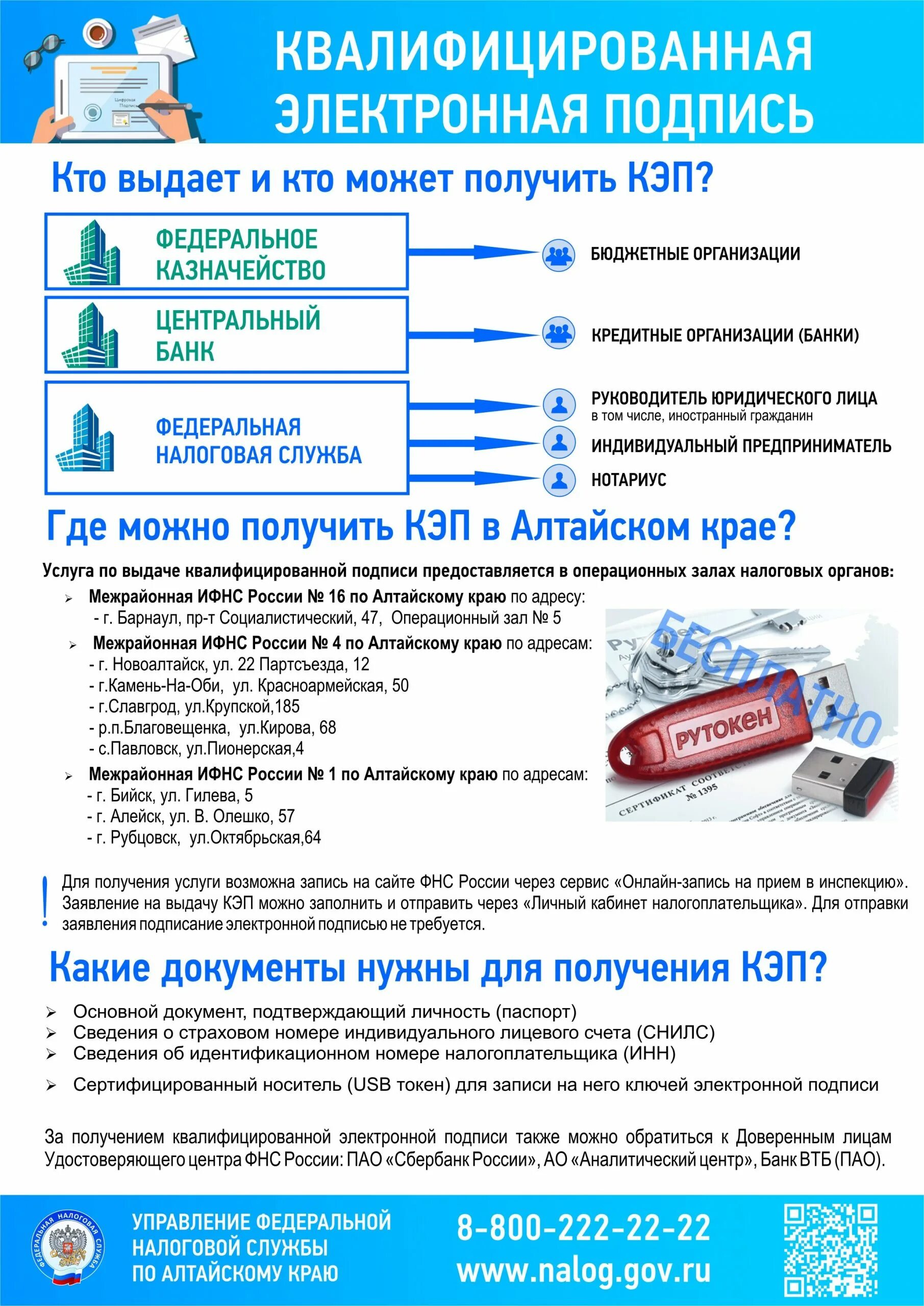 Документы для получения кэп в фнс. Квалифицированная электронная подпись. Квалифицированная электронная подпись (кэп). Получение кэп в налоговой. Электронная подпись налоговая.