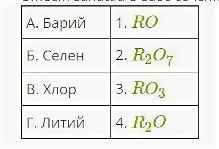 Напишите формулы оксидов лития