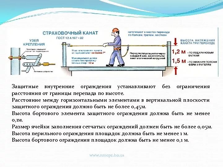 Быть не менее 1 м. Высота ограждения. Требования к ограждениям. Высота ограждения площадки. Высота перильного ограждения площадок.