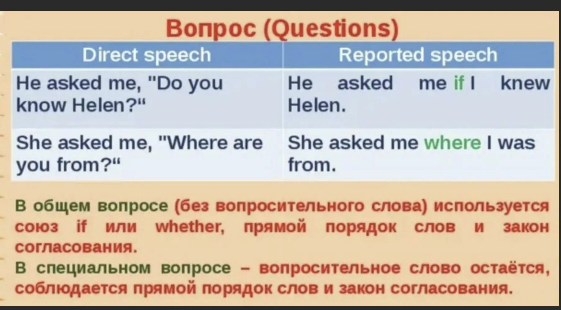 Reported Speech вопросительные предложения. Direct Speech reported Speech вопросы. Вопросы в косвенной речи в английском языке. Reported Speech таблица вопросы.