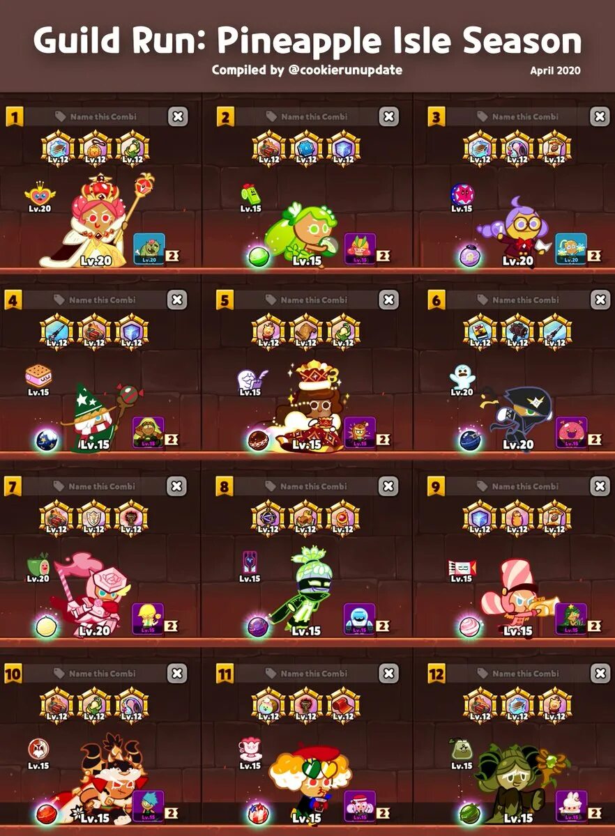 Cookie Run тир лист. Куки РАН. Куки РАН OVENBREAK. Cookie Run Kingdom тир лист. Cookie run guide