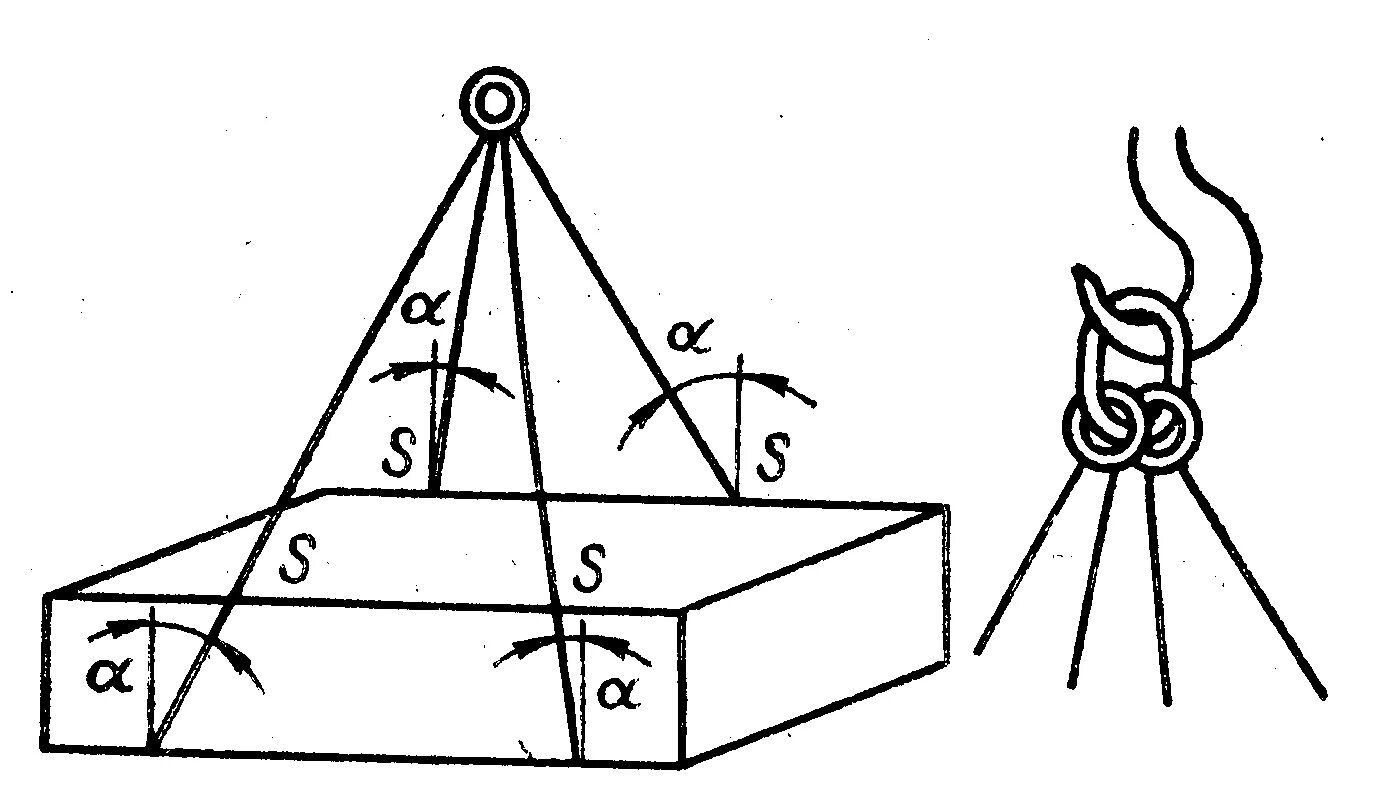 Угол стропа. Расчет натяжения стропа. натяжение ветви стропа. схема расчета стропа. угол строп при подъеме груза.