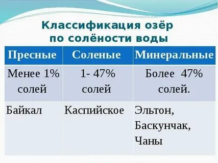 Сколько пресных озер