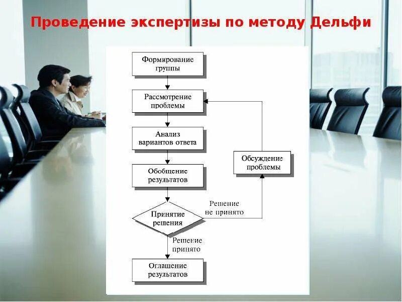 Метод принятия решений прогнозирование. Метод экспертных оценок и метод дельфи. метод дельфи в принятии управленческих решений. алгоритм принятия решений дельфи. экспертный метод принятия управленческих решений метод дельфи.