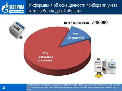 Компенсация за газ вологодская область