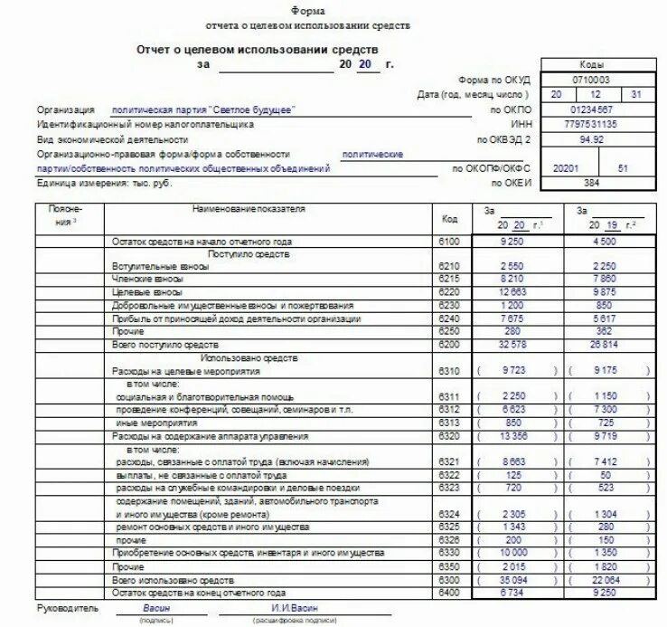 Отчет о финансовых результатах за 2020 год. Бухгалтерская отчетнос. Отчет о финансовых результатах (прибылях и убытках). Отчет бухгалтерии за год. Отчет бухгалтера.