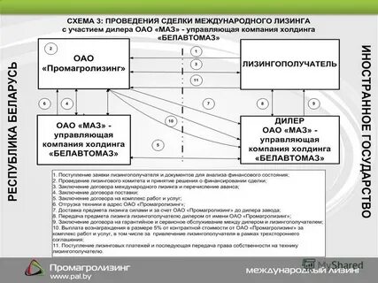 Заключение договора лизинга