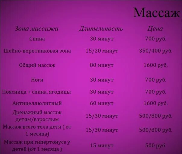 Сколько по времени длится массаж. Продолжительность детского массажа. общий массаж детский длительность. прайс лист массаж. виды массажа список.