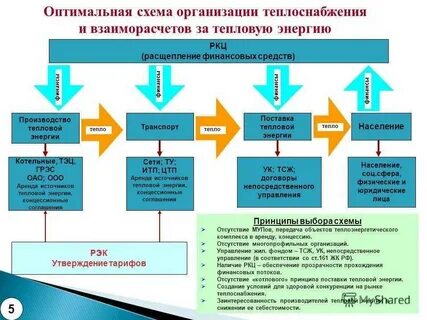 Проверка знаний потребителей тепловой энергии работников организаций