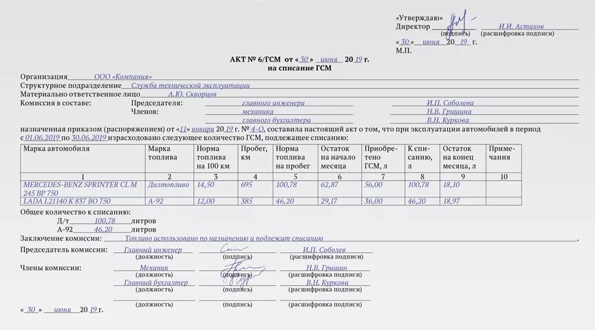 Повторные списания. Акт списания ДТ топлива образец. Бланк о списании материальных запасов. Акт списания в бюджетном учреждении образец. Акт на списание образец в бюджетной организации.