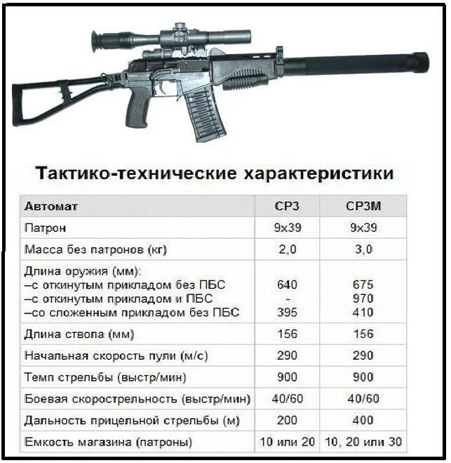 9а-91 автомат чертеж. Ср-3м автомат ТТХ. ТТХ ТТХ 9а-91 малогабаритный автомат. АК-12 автомат ТТХ. Характеристики цп