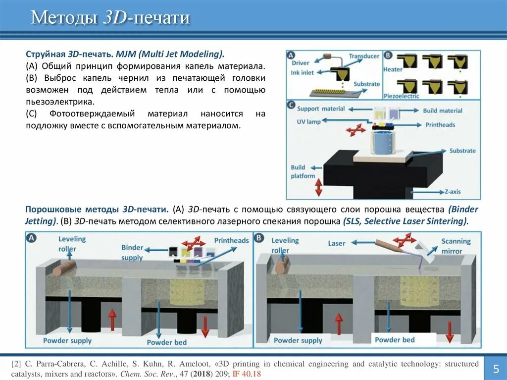 Mjm uzb. Принтер MJM (Multi-Jet Modeling). MJM (Multi Jet Modeling)3d-принтеры. MJM (Multi Jet Modeling). Метод многоструйного моделирования (Multi Jet Modeling, MJM).