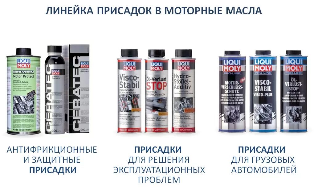 Какую присадку добавляют в масло двигателя. Присадка для двигателя название. антифрикционная присадка в моторное масло. присадка для масла ликви моли motor protect. присадки в двигатель для восстановления.