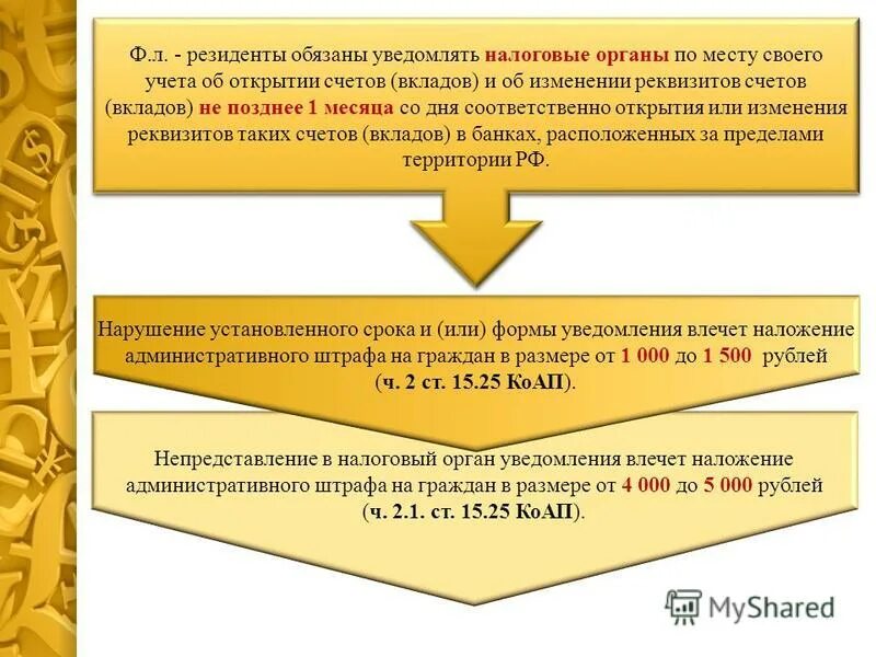 порядок закрытия счета. порядок открытия валютных счетов презентация. открытие и ведение счетов и вкладов. порядок закрытия счетов клиентов. порядок открытия банковского счета.