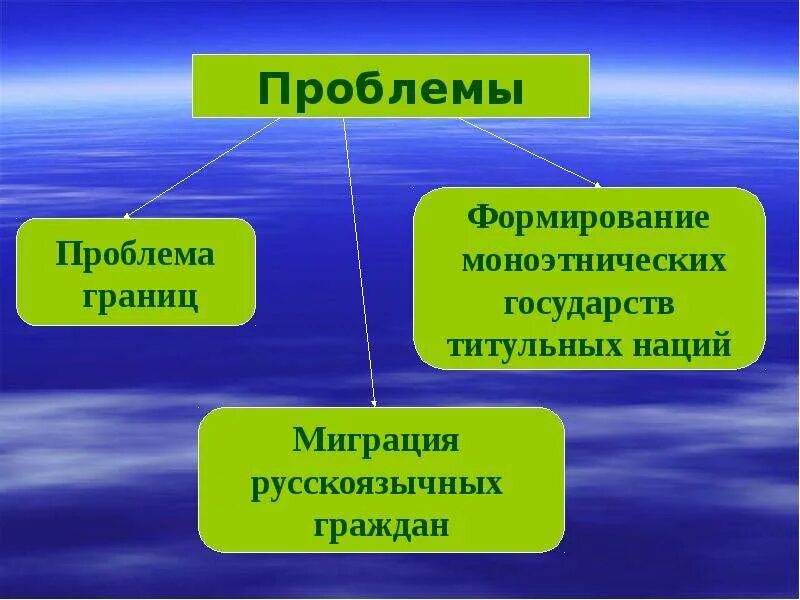 Проблемы границ россии. Моноэтническое государство. Моноэтнические государства список. Однонациональные государства список. Проблемы границ в культуре.