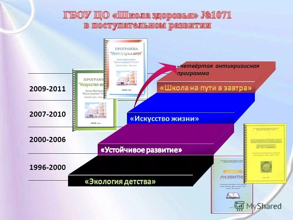 программы искусства жизни