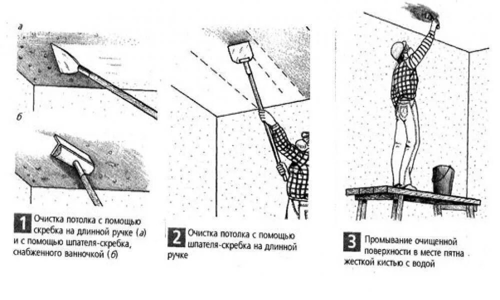 Как быстро убрать побелку со стен