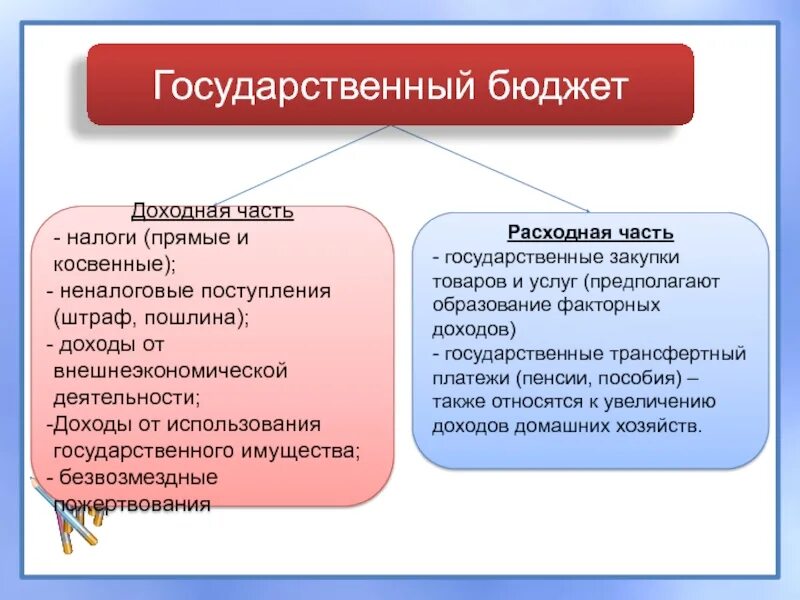 Государственная пошлина прямой налог. Прямые и косвенные налоги. Доходная часть государственного бюджета. Государственный бюджет расходная часть доходная часть. Прямые и косвенные налоги государственные пошлины.