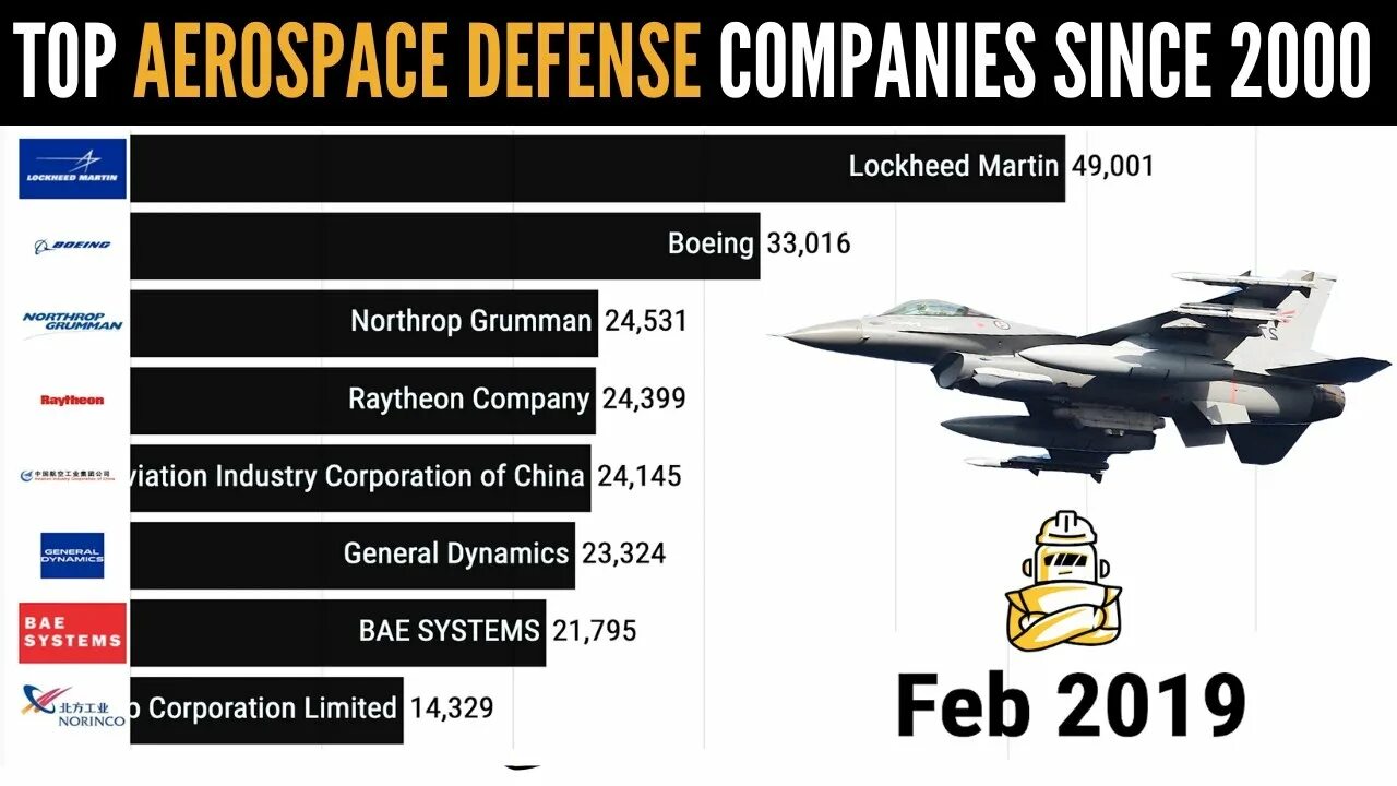 Defense company