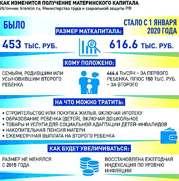 Материнский капитал за первого ребенка в 2022 году. Сумма мат капитала на первого ребенка. Материнский капитал в 2015 году. Материнский капитал на второго ребенка в 2021 году. Материнский капитал за 5