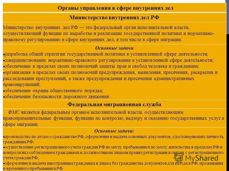 регистрационный учет граждан. регистрационный учет граждан рф. бланки документов для временной регистрации по месту пребывания. порядок регистрации и снятия с учёта. схема регистрации граждан по месту регистрации.