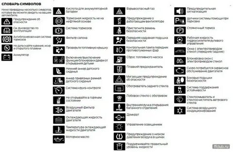 Значки на табло рено