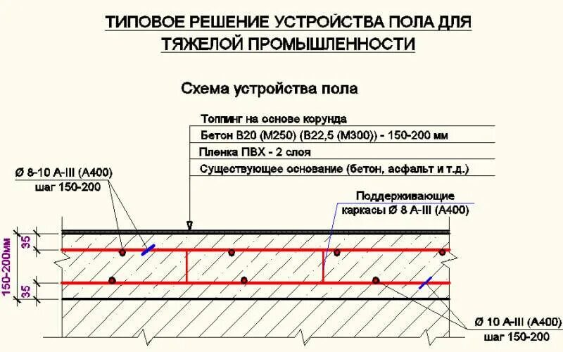 Армированная стяжка пола чертеж. Армированная бетонная стяжка пола чертеж. Промышленный бетонный пол схема. Схема устройства бетонного пола.