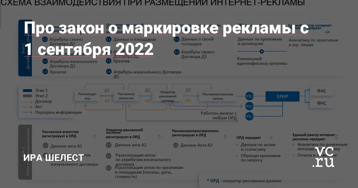 Орд маркировка рекламы. Орд маркировка рекламы