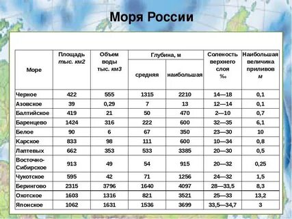 Объем белого моря