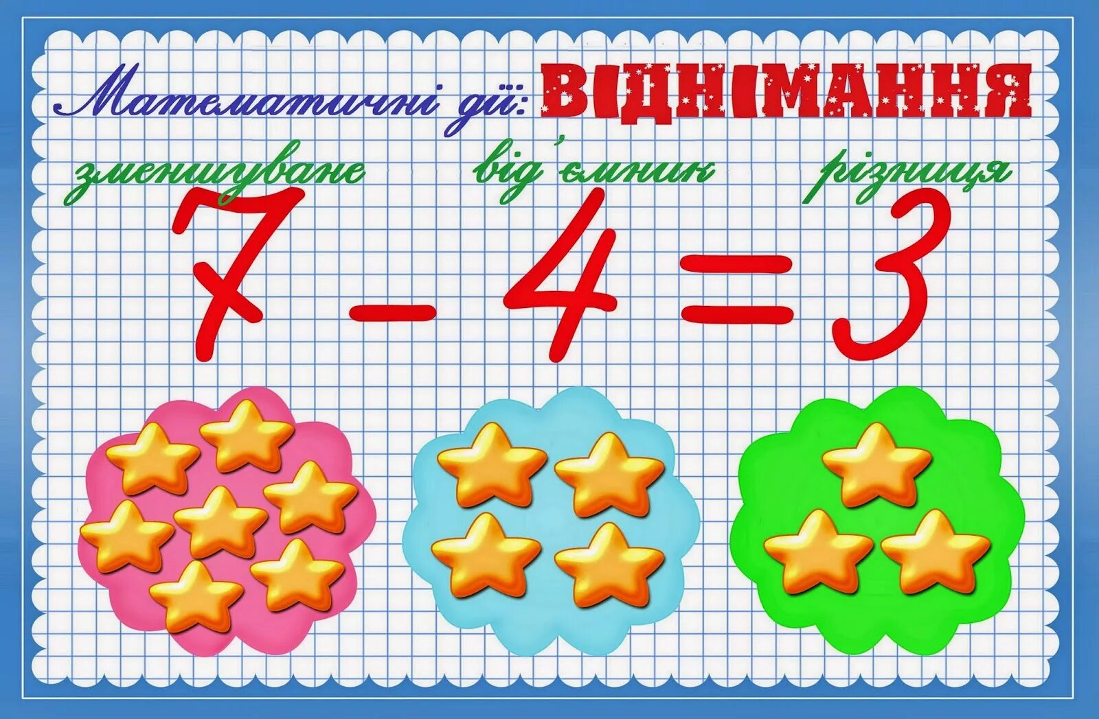 Компоненты сложения и вычитания 2. Математика 2 класс компоненты сложения. Компоненты вычитания. Компоненты сложения таблица.