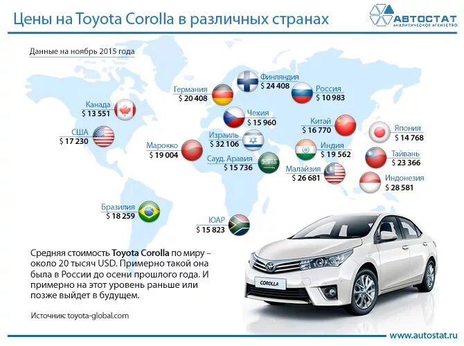 Крупные страны производители автомобилей. Динамика доли рынка Тойота. Автомобильные компании. Автомобильный рынок России. Марки автомобилей на мировом рынке.