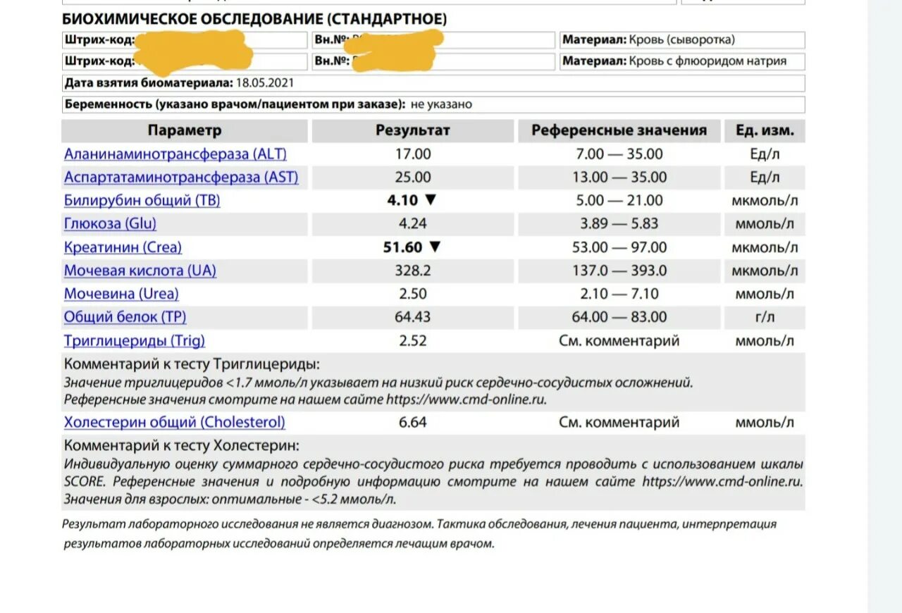 Повышенные кетоны в моче. Кетоновые тела 5 ммоль/л при беременности. Глюкоза 0 кетоны 0,5 в моче. Кетоновые тела в моче 1.5 в беременность. Норма кетонов в моче при беременности в ммоль/л.