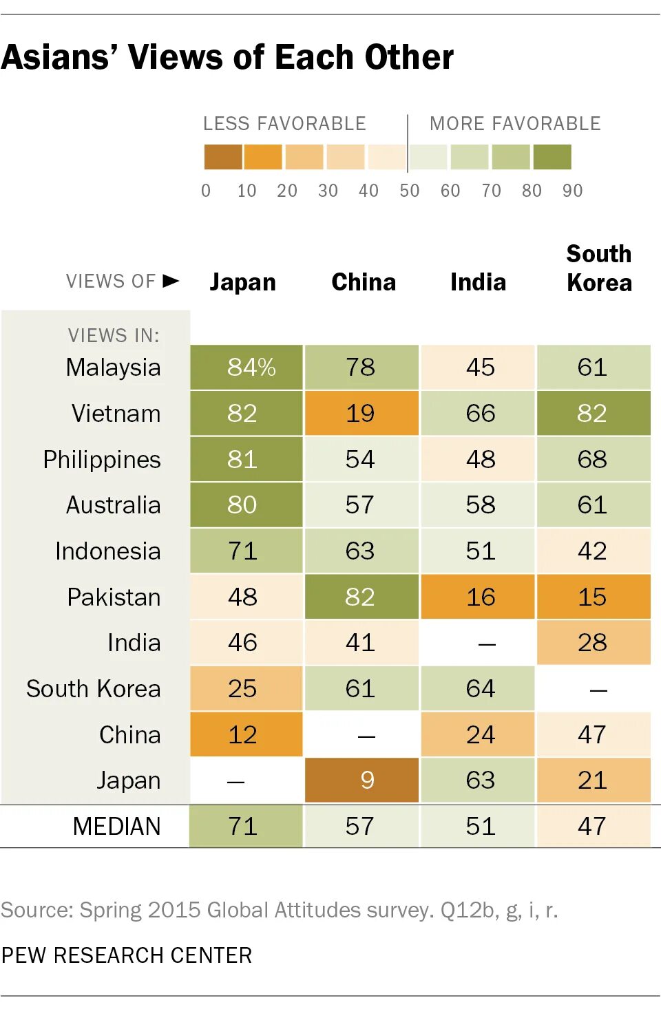 Asia how. See Asia. Asian vs White. How Asians view other Asians.