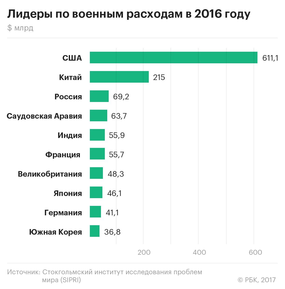 Военный бюджет доклад. Военный бюджет стран. Военные расходы США. Военный бюджет США.