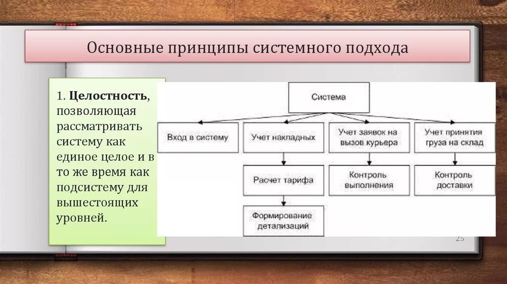 Понятие системность. Основы системного подхода. Принципы системного подхода. Каковы основные принципы системного подхода?. Целостность системы в системном подходе.