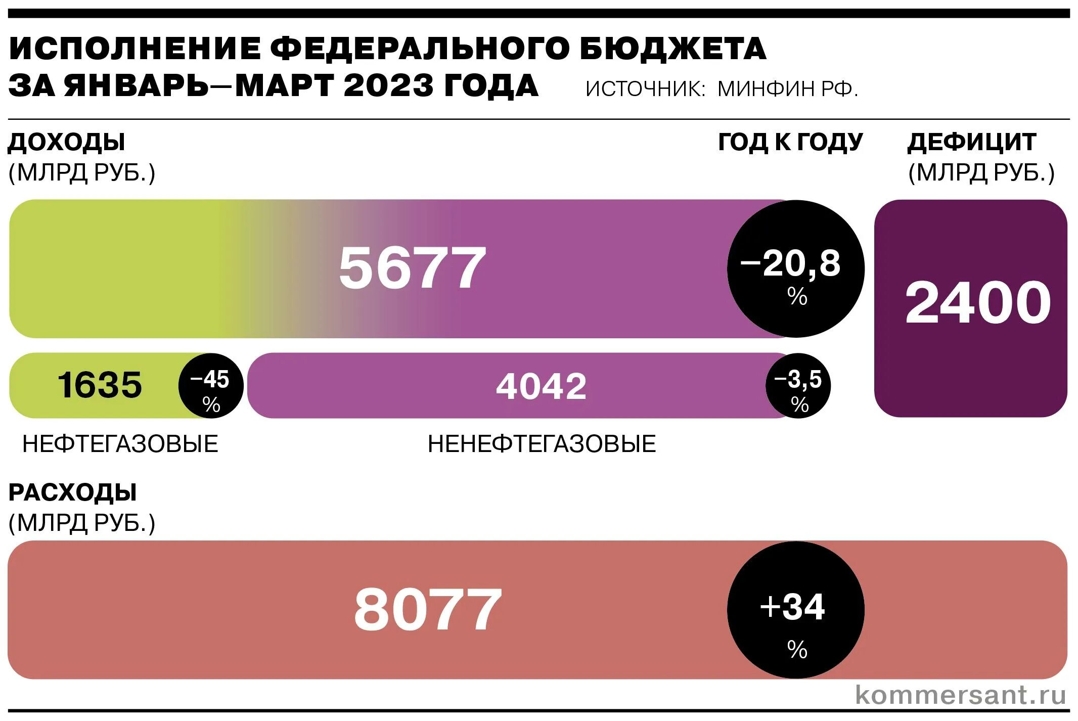 Исполнение бюджета расходы 2025. Исполнение бюджета расходы 2025