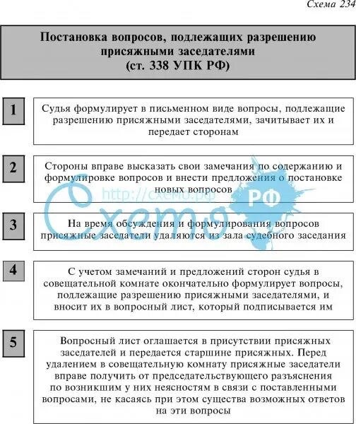 Постановка вопросов присяжным заседателям. Постановка вопросов, подлежащих разрешению присяжными заседателями. Вопросный лист присяжным заседателям. Образцы вопросов присяжным.