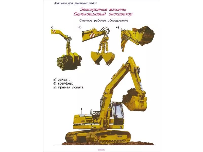 Классификация земляных работ. Классификация земляных работ. Строительные машины и механизмы. Классификация земляных сооружений. Машины для земляных работ классификация схема.