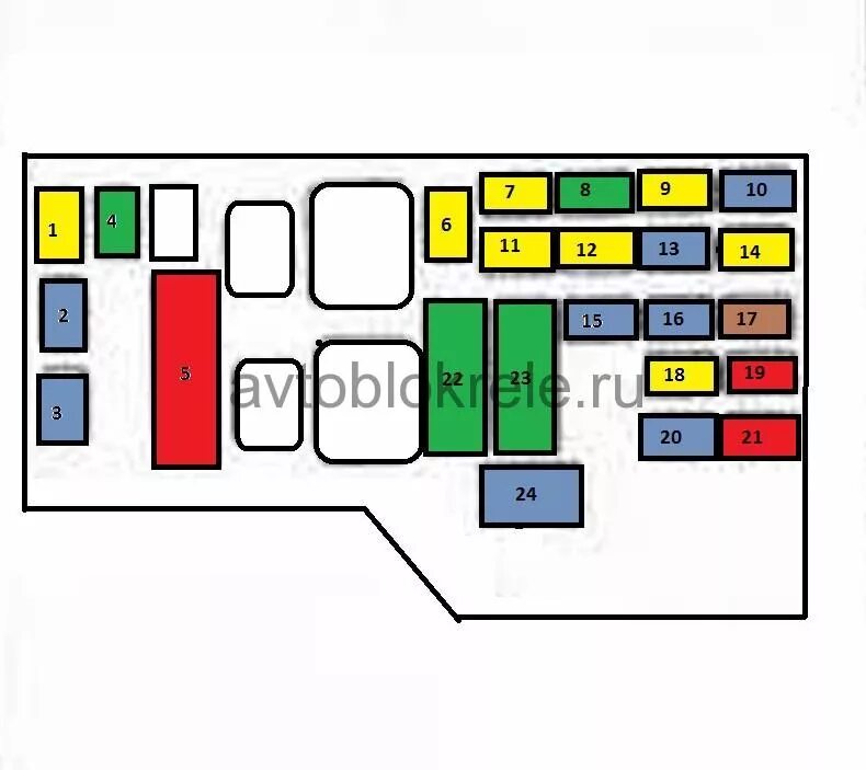 Хонда одиссей 2018 кузов rc4 предохранитель прикуривателя Схема предохранителей Honda Odyssey (1G), 2,2 л, 1995 года электроника DRIVE2