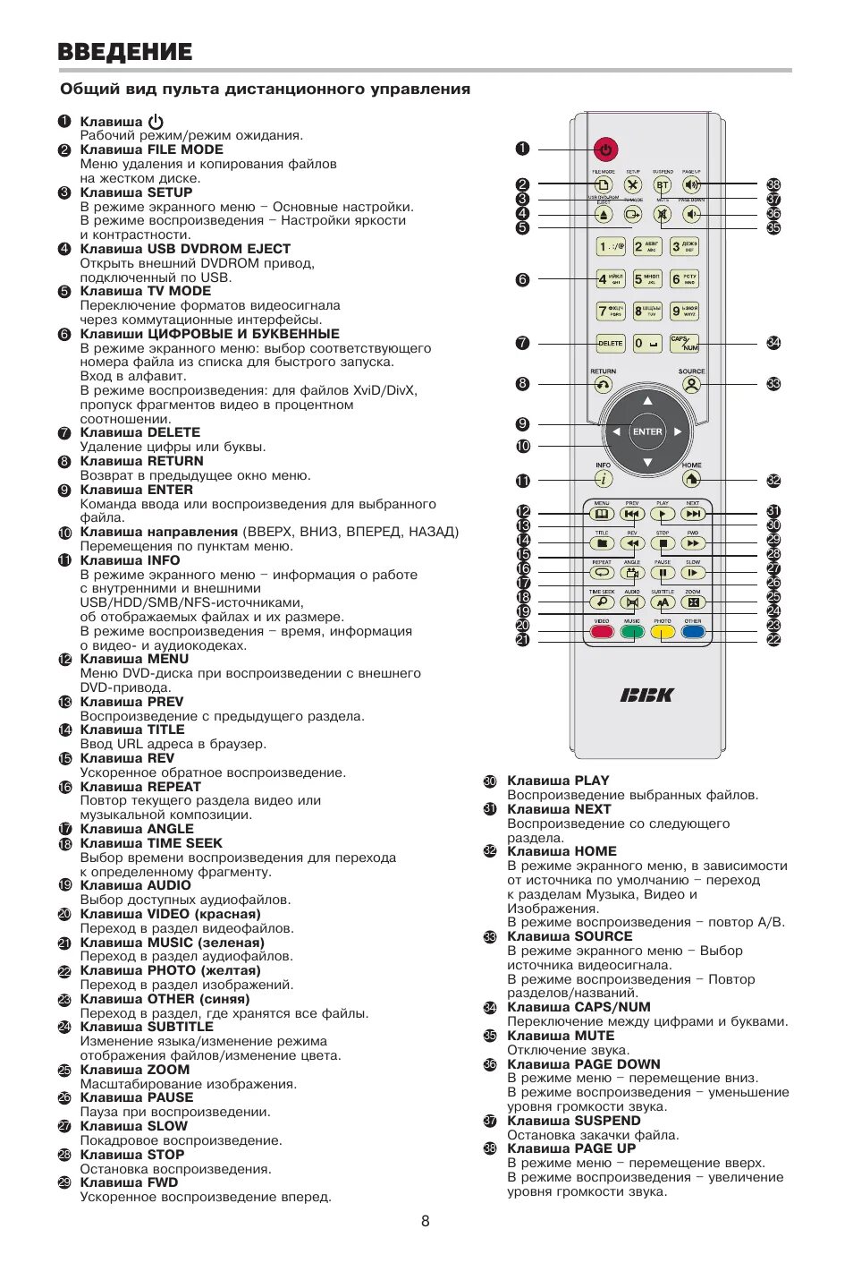 BBK Popcorn np101s v2. Меню пульта телевизора ББК. Меню пульта BBK. Кнопка Guide на пульте BBK.