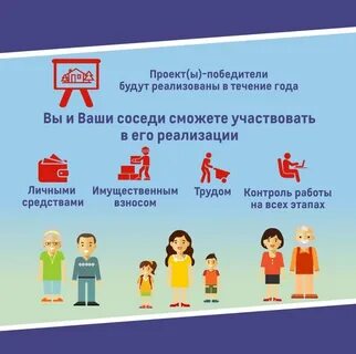 2 инициативное бюджетирование