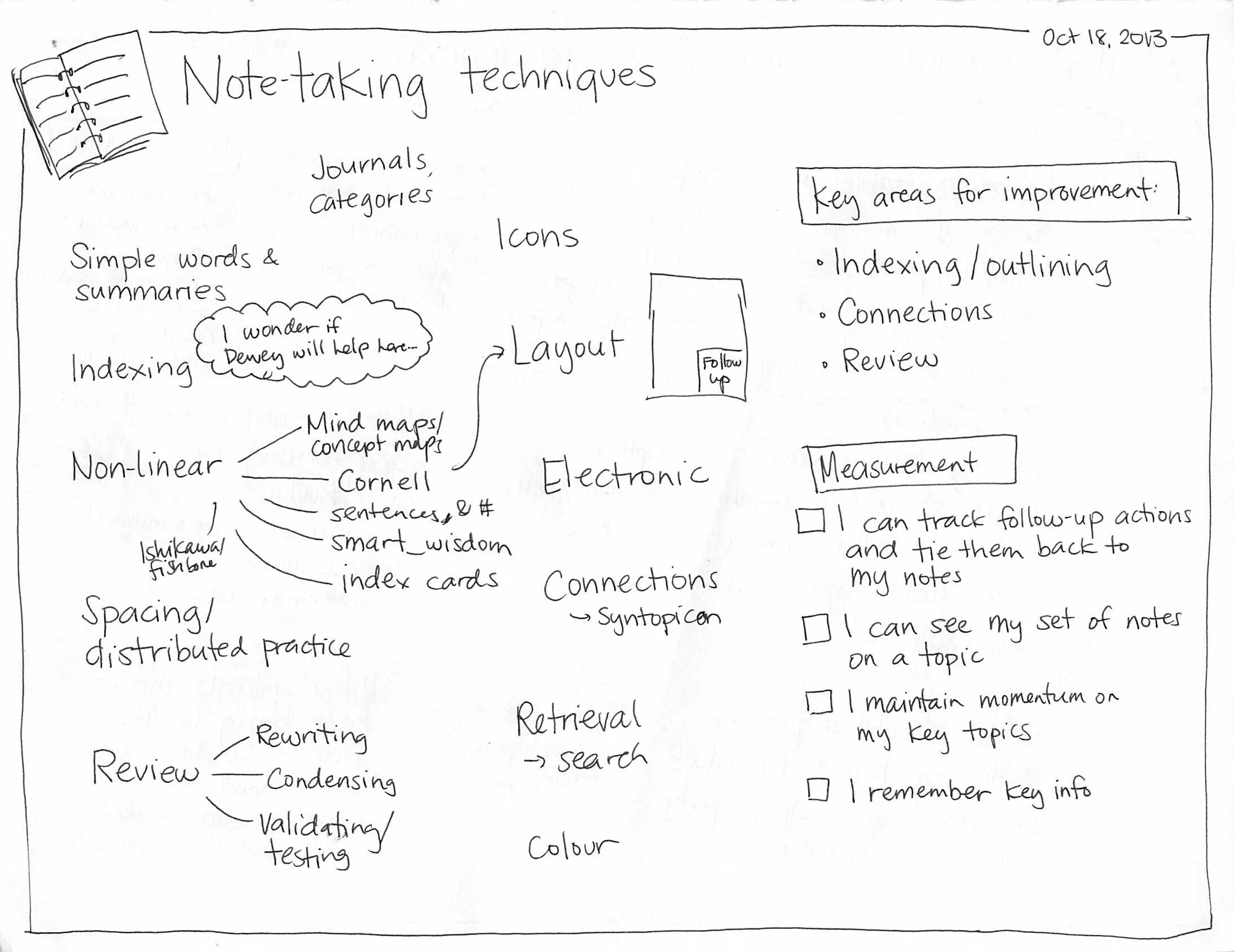 Four standard vital signs. Certificate crypto market. Also of note. Also of note. Names for lines.