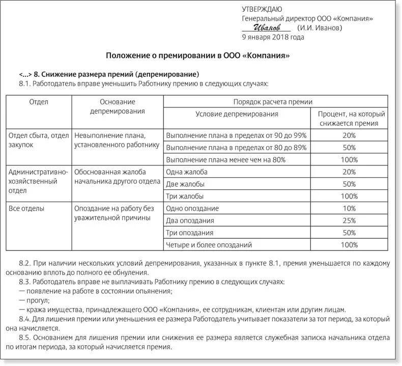 Положение о премировании и депремировании работников. Депремирование в положении о премировании. Положение о премировании и депремировании работников образец. Основание в приказе о премировании. Премирование руководителей