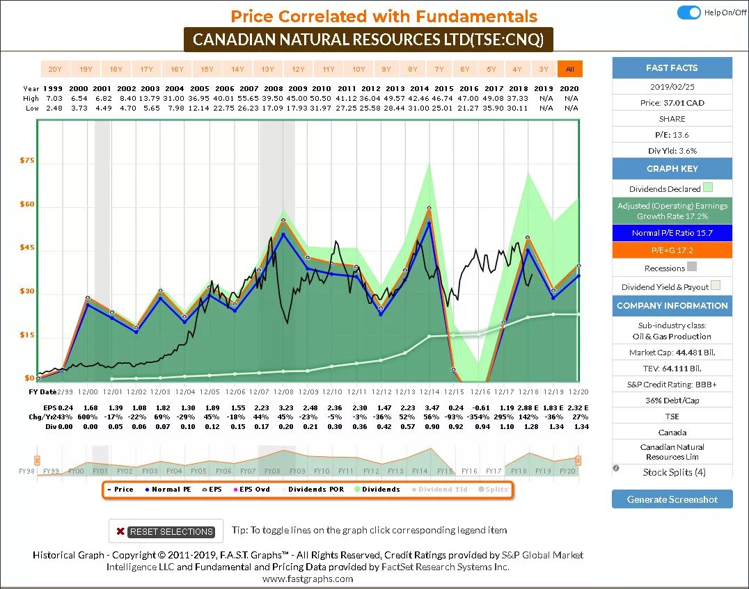 Пифы сбербанка природный. Canadian natural resources Limited. ПИФ природные ресурсы Сбербанка. Канадиан натурал ресурс. Natural resources Canada.