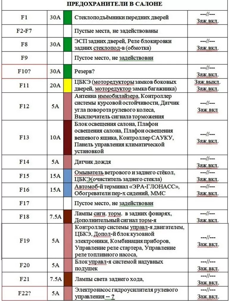 Предохранитель габаритов. Евро блок предохранителей ВАЗ 2106 схема. Блок схема предохранителей на Лада х Рей. Блок предохранителей Лада Икс Рей. Схема предохранителей Лада х Рей.