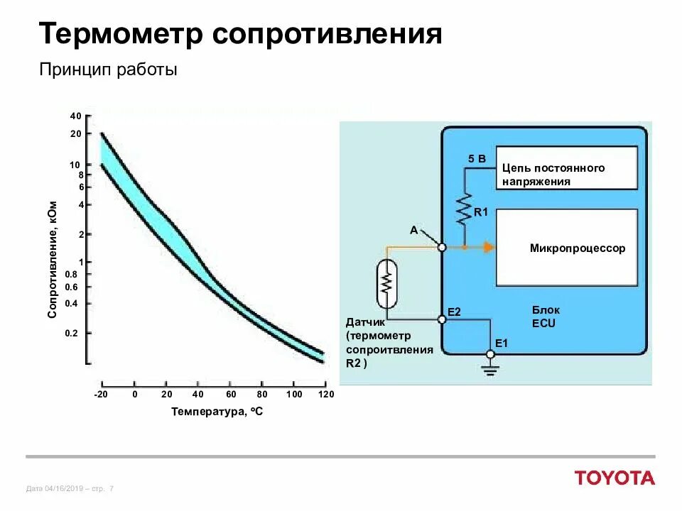 Как обозначается резистор на схеме. Принцип работы резистора схема. Резистор это кратко. Резистор схема устройства. Пусковые резисторы электровоза вл11.