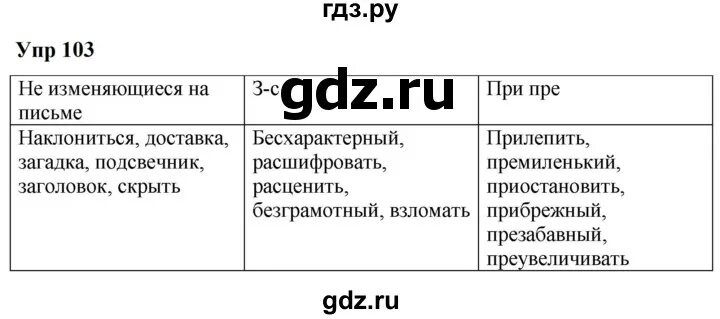 Домашние задания по русскому языку 6 класс разумовская. Русский язык 6 класс разумовская упражнение 370. Русский язык 6 класс разумовская упражнение 370. Русский язык 6 класс разумовская упражнение 370. Русский язык 6 класс разумовская упражнение 370.