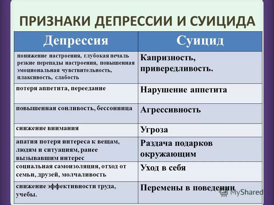 Пассивно суицидален. Депрессия симптомы. Признаки депрессии. Основные симптомы депрессии. Признаки депрессии у женщин.